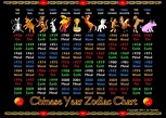Chinese Year Zodiac Chart Years 1936 -2019 On 12" x 16": Amazon.ca ...