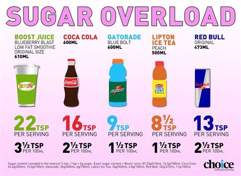 Susie Debice On Twitter We All Need To Check Our Sugar Intake Help Us