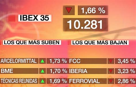 La Bolsa Española Cae El 1 66 Ante La Desconfianza Rtve Es
