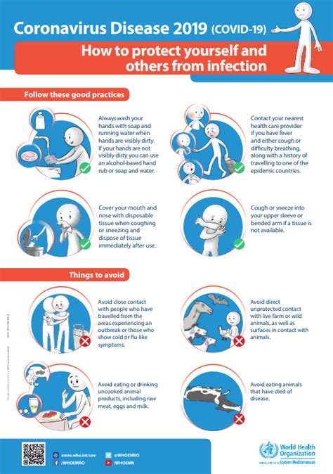 Coronavirus Infographics How To Protect Yourself Others Healthwise