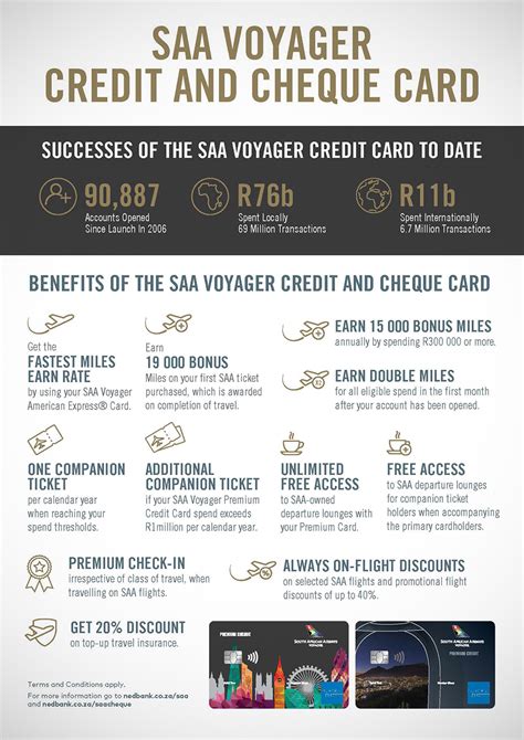 Travel rewards will no longer be earned for any transaction made with voyager signature, platinum or gold credit cards. Nedbank | SAA and Nedbank launch world first with the SAA Voyager Cheque Card