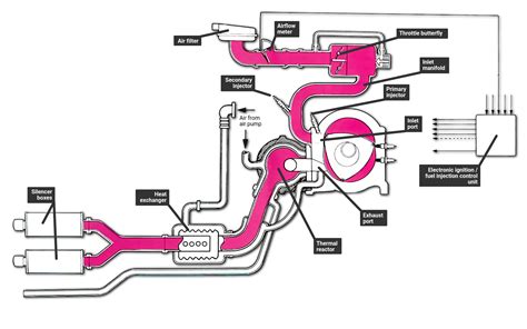 How A Rotary Wankel Engine Works How A Car Works