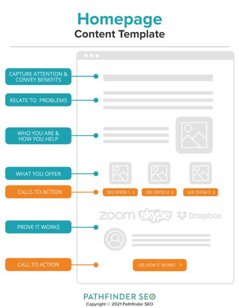 Homepage Content Best Practice And Template Download