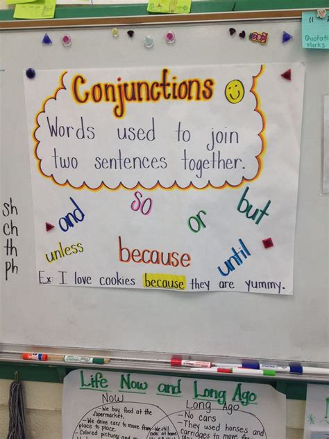 Pin By Melissa Rodriguez On Ms Rodriguez Conjunctions Anchor Chart