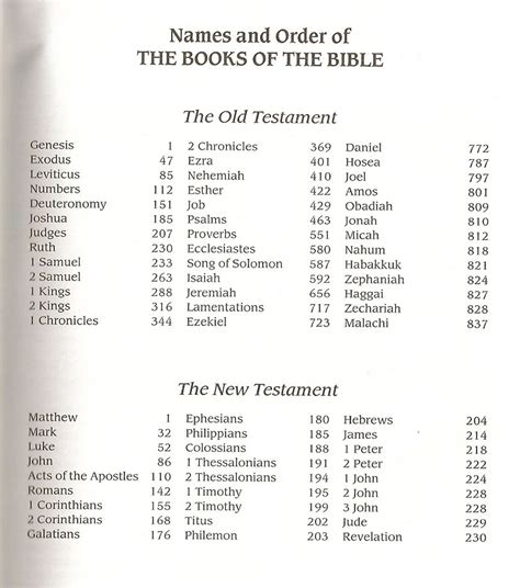 Old And New Testament Books New Testament Books Last Will And Testament