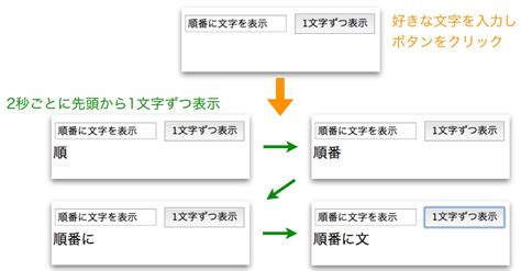 JavaScript - 1文字ずつ順番に表示されるプログラム｜teratail