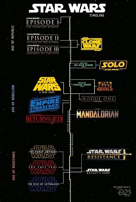 New Star Wars Timeline Rebels Star Wars Ideas Of Rebels Star Wars