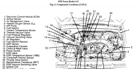 Everyone knows that reading isuzu rodeo wiring diagram is useful, because we can easily get a lot of information through the resources. 2002 Isuzu Rodeo Radio Wiring Diagram Diagram Base Website Wiring Diagram - WWV ...