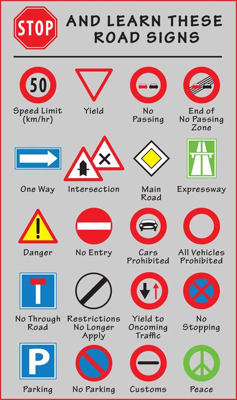 Road Signs Road Rules Driving Tips