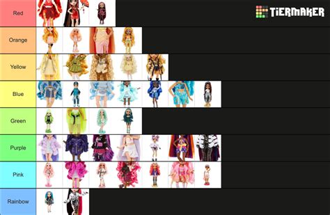 Rainbow High Color Groups Tier List Community Rankings TierMaker