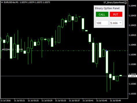 Download The St Binary Option Panel Mt4 Trading Utility For