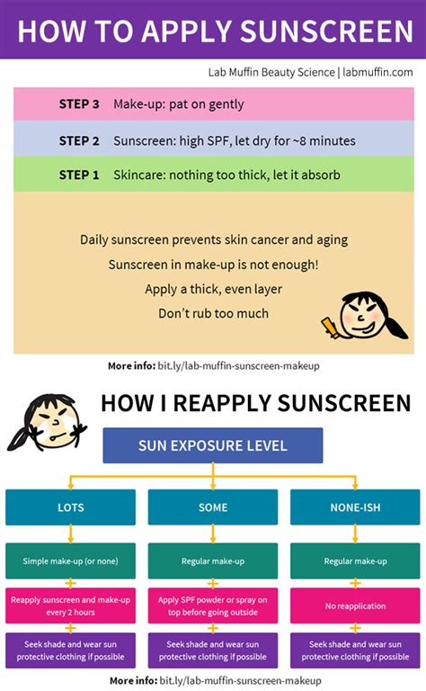 Video All Your Sunscreen And Make Up Questions Answered Lab Muffin