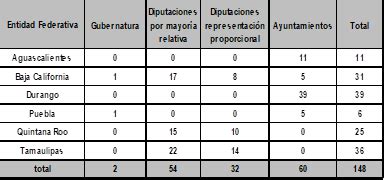 Territorio nacional y desde el extranjero. Declara INE validez y definitividad del Padrón Electoral y ...
