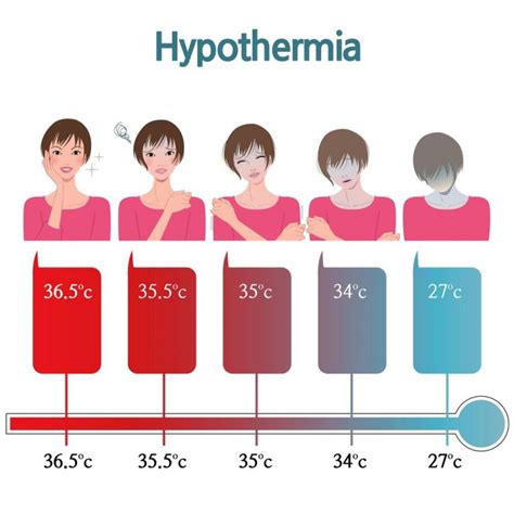Low Body Temperature Hypothermia Causes And Treatment Stdgov Blog