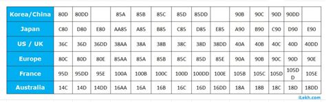 bra size guide eu the order of these three parts can vary for example