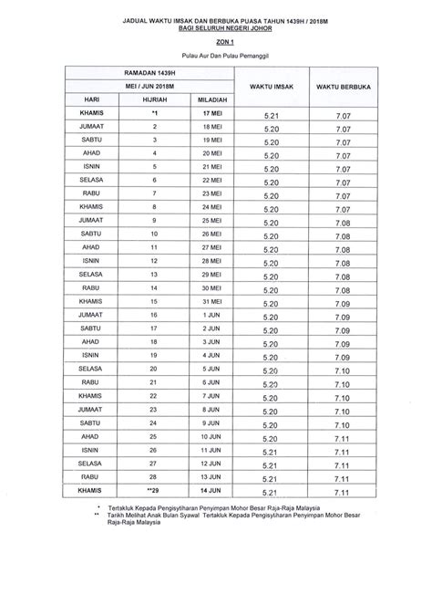 Descărcare jadual kadar harga elektrik 2016.pdf. Waktu Berbuka Puasa Johor 2019