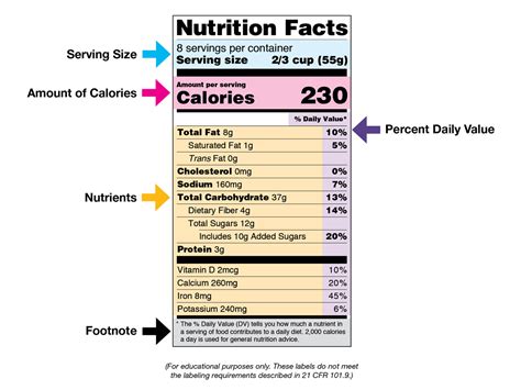 Free Nutrition Facts Template Word Printable Online