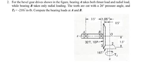 Solved For The Bevel Gear Drives Shown In The Figure Bea