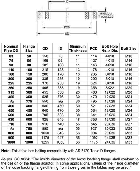 Pipe Flange Size Chart Hot Sex Picture