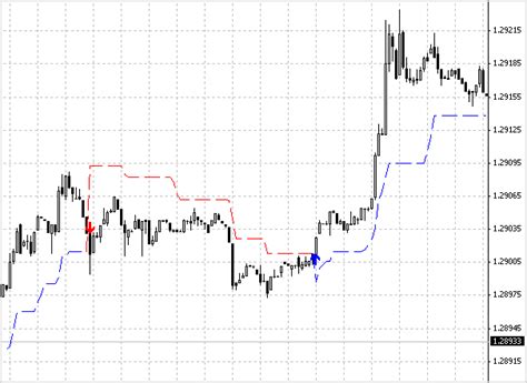 The indicator uses the cleledc class of the smoothalgorithms.mqh library, a detailed explanation of how to. Non Repainting Supertrend Indicator Indicator For MT4 (WITH INDICATOR DOWNLOAD)