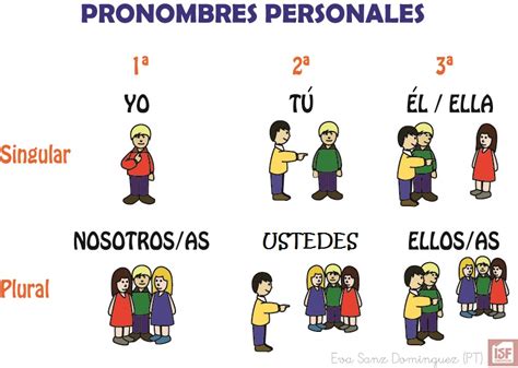 Los Pronombres Personales Blog Espa Ol Ce