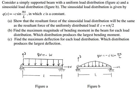 Solved Consider A Simply Supported Beam With A Uniform Load