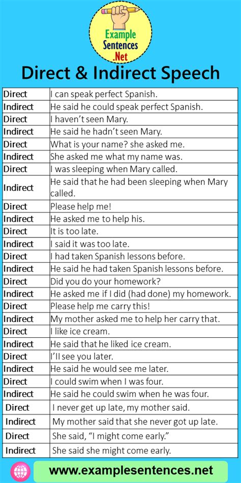 28 Direct And Indirect Speech Example Sentences Example Sentences