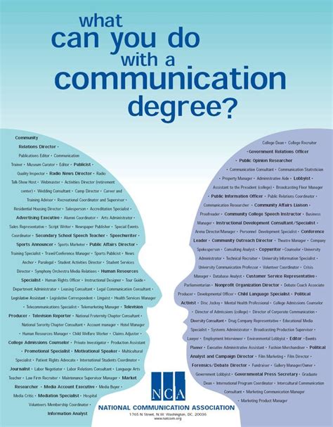 In this article, i am going to discuss what they are and how important they are in civic life. "what can you do with a communication degree" | NCA_What ...