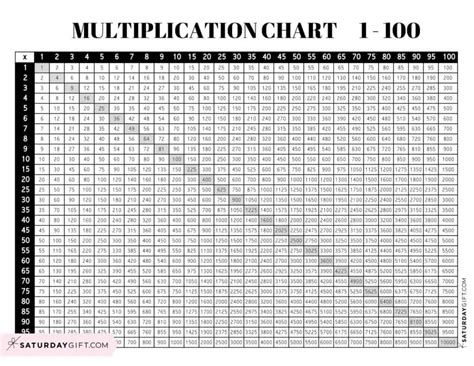 Multiplication Chart X100