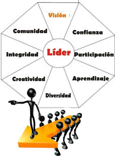 Las 10 Funciones Más Importantes De Un Líder