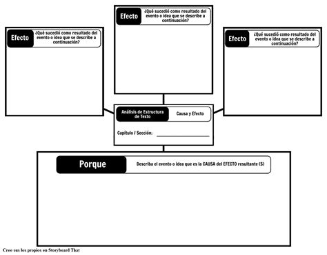 Ita Estructura Del Texto Causa Y Efecto Storyboard