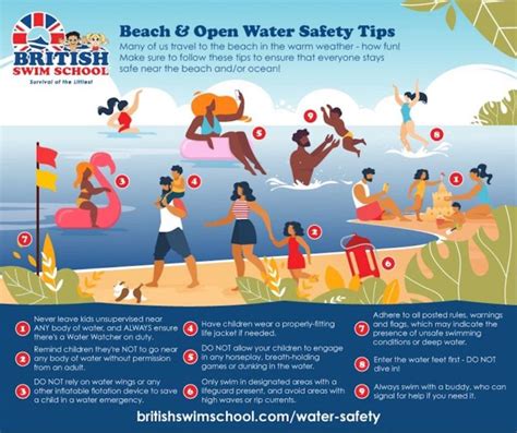 Beach And Open Water Safety Tips British Swim School