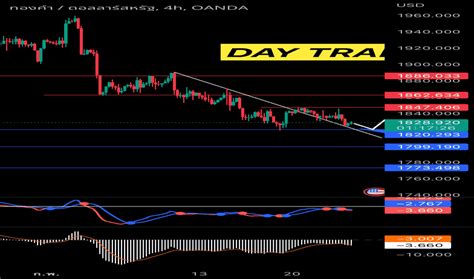 Daytrade — Tradingview