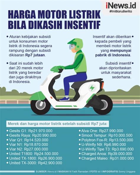 Infografis Intip Harga Motor Listrik Bila Dikasih Insentif Rp Juta