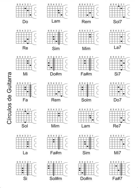 Acordes De Guitarra Guitarras Partitura Para Guitarra