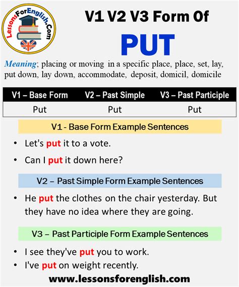 Past Tense Of Put Past Participle Form Of Put Put Put Put V1 V2 V3