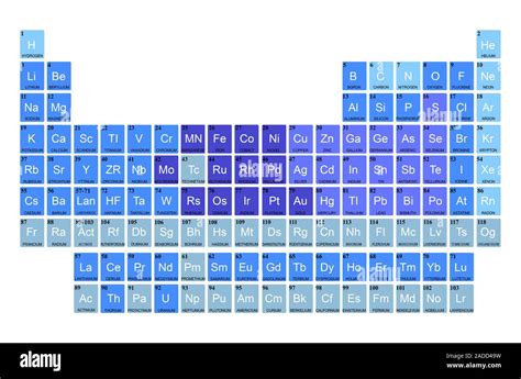 Tabla Periódica De Los Elementos Químicos Tabla Periódica Moderna