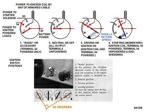 20 Unique Lucas Ford Tractor Ignition Switch Wiring Diagram