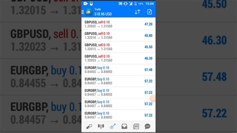 Making Profit In Forex Trading Youtube