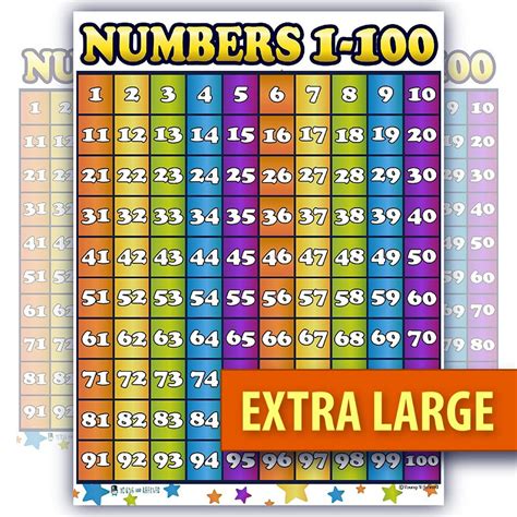 Counting 1 100 Numbers Extra Large Laminated Chart Poster By Young N