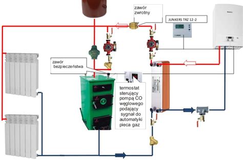 podłączenie pieca kondensacyjnego do starej instalacji z przez
