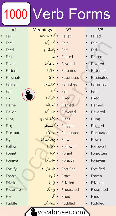 Forms Of Verbs 1st 2nd 3rd Form With Urdu Meanings Verb Forms Good