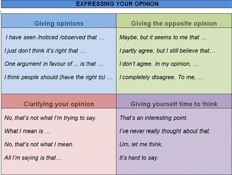 How to Effectively Express Your Opinion in an Argument ...
