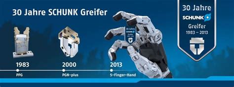 Schunk Ireland - No. 1 for clamping technology and gripping