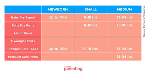 Diaper Chart To Help You Find The Right Size For Your Baby