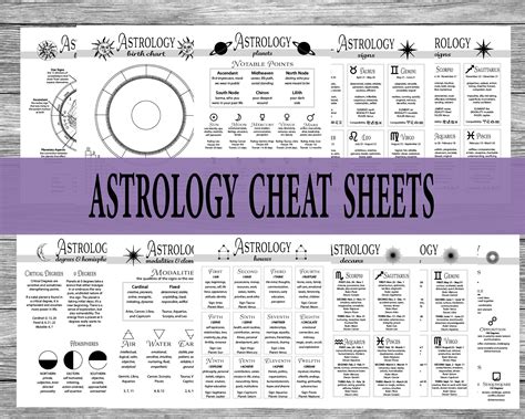 Free Printable Astrology Cheat Sheet