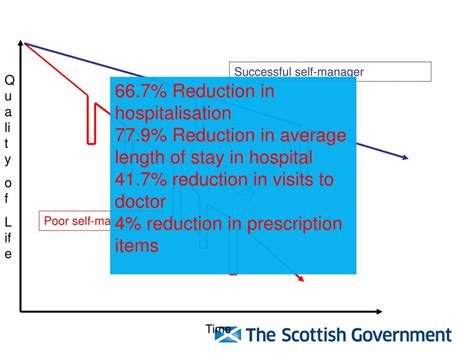 PPT - Self Management and Health Literacy PowerPoint Presentation, free