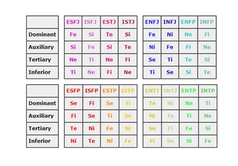 Halo Bisa Bicara Dengan Cognitive Function Mbti Medium