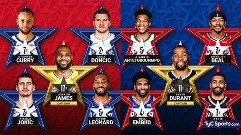 NBA los equipos para el All Star y cuántos votos recibió Campazzo