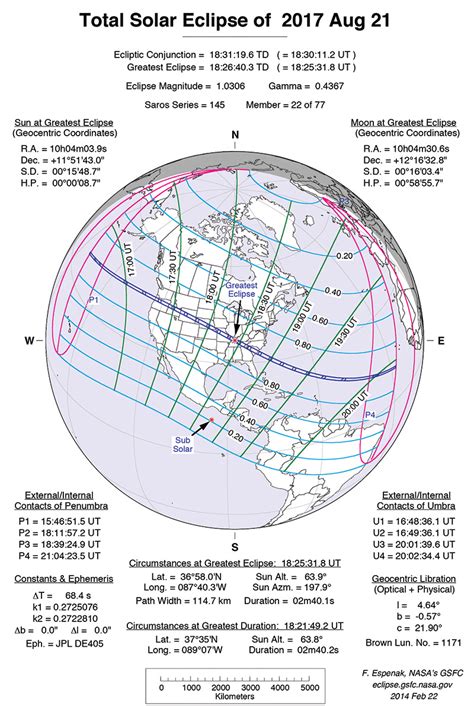 the solar eclipse and ham radio nuts and volts magazine